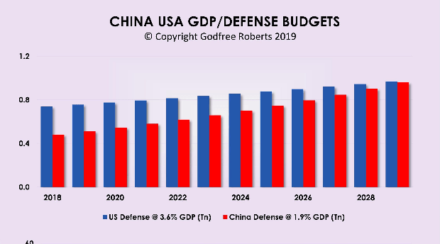 Screenshot_2020-02-29 Does China Outspend US on Defense .png