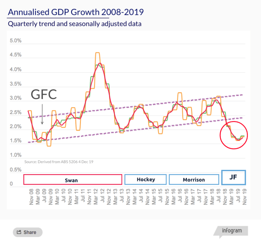 Screenshot_2020-05-06 Igglepiggle's Scoop Virus War Costs Australia $4 Billion a Week - Michael West(1).png