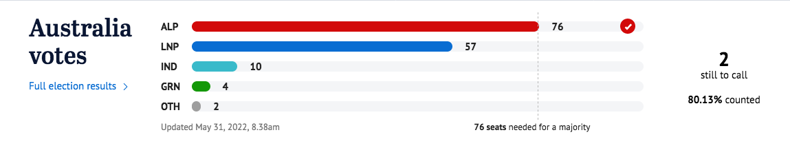 Screenshot 2022-05-31 at 08-41-28 Latest & Breaking News Melbourne Victoria The Age