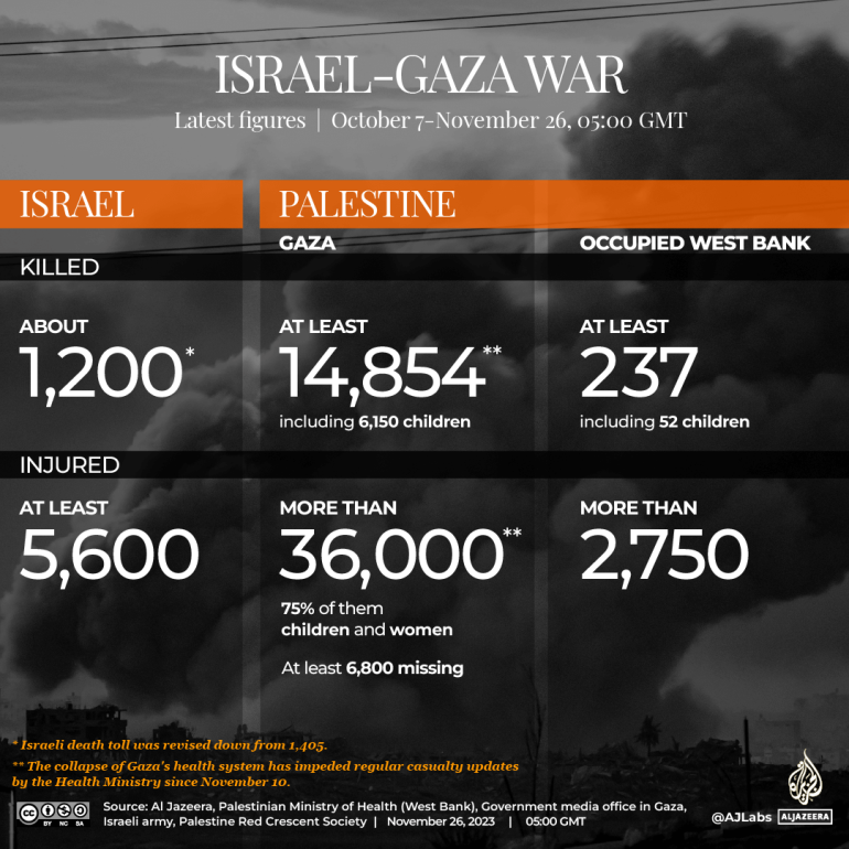 INTERACTIVE-LIVE-TRACKER-GAZA 1080 x1080-1700977153